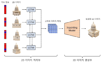 LSTM-Inpainting 모델 구조