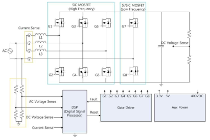 Totem-pole Block Diagram