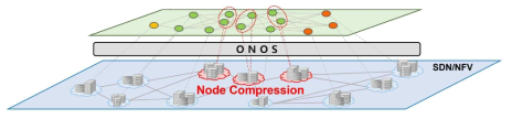 ONOS 기반의 네트워크 데이터 분석 머신러닝 적용 프레임워크