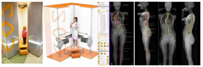 EOS system과 이를 이용한 2D measurement & 3D reconstruction