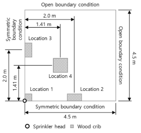 화재진압 특성 분석 시뮬레이션의 스프링클러 헤드 위치 및 화원 위치