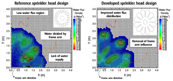 기존 스프링클러 헤드(좌)와 개발 스프링클러 헤드(우)의 살수밀도분포 차이 [5]