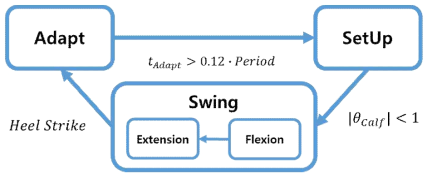 Sensor module diagram and experimental setup