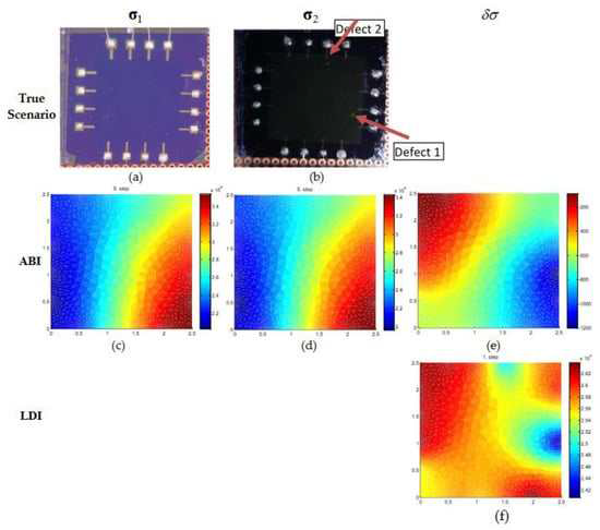 Experimental results for conductivity estimation of real graphene wafer of size 2.5 × 2.5 cm. (a,b) top row is the true condition without defects and with two defects. (c–e) The second row, (f) third rows are the estimated conductivities of initial, final distribution , and conductivity change using ABI and LDI