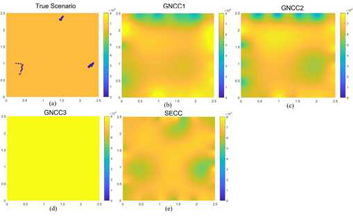 Reconstructed graphene conductivity for case with three defects and variable electrode contact impedance. (a) true profile (b-d) reconstructed conductivity with GN method using different contact impedance situations represented as GNCC1, GNCC2 and GNCC3, respectively (e) reconstructed conductivity with proposed method SECC