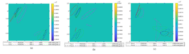 Numerical results for case 12 with two defects on graphene by PSOGSA, GSA, and mNR. The true location of defect and initial guess for mNR are presented by black and green color and estimated location of defect by PSOGSA, GSA, and mNR is represented by a blue, red, and magenta color