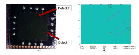 Experimental study for case 12 with defects on graphene of size 2.5 × 2.5cm. (a) Graphene with two defects. (b) Experimental result for defect location on the graphene sheet. The initial guess for mNR and the estimated location of a defect by PSOGSA, GSA, and mNR is represented by a green, blue, red, and magenta color and defect 1 and 2 are represented by single and dashed line, respectively