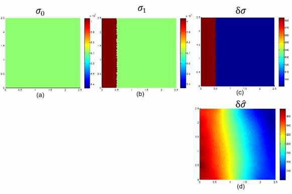 Numerical results for reconstruction of graphene conductivity change for case 14 (a) true conductivity distribution at reference temperature (b) true graphene conductivity distribution when temperature is increased by 20deg at left side (c) true resistivity change (d) estimated conductivity distribution of graphene