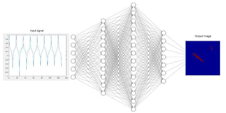 DNN architecture for homogeneity estimation using EIT