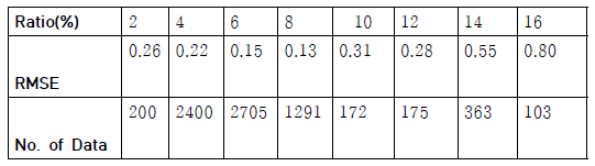 VALIDATION DATA RMSE