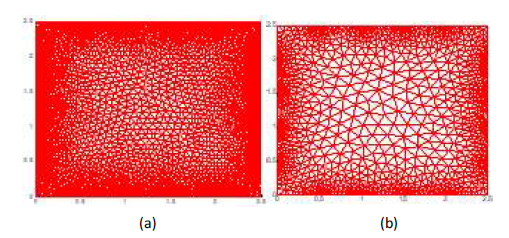 Finite element mesh used for simulation studies (a,b) meshes are square mesh used for forward and inverse computations