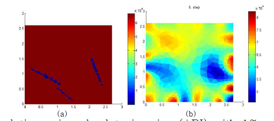 Numerical simulation using absolute imaging (ABI) with 1% noise (a) True conductivity distribution (b) ABI estimate of conductivity