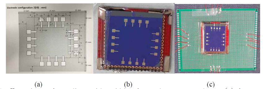 Experimental studies with width electrodes on graphene (a) layout of mask (b) graphene with copper electrodes (c) Graphene connected to Measurement setup using gold wires and silver paste as adhesive