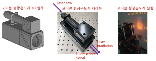 포터블 형광온도계 3D 설계도면, 제작품 및 실험 장면