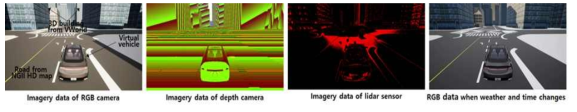 가상 환경에서의 RGB, Depth, LiDAR 영상 데이터 수집 예제