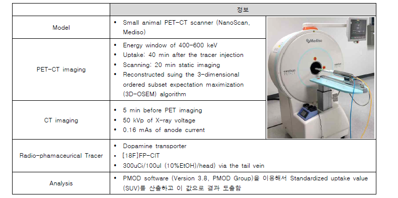 PET-CT scan 정보