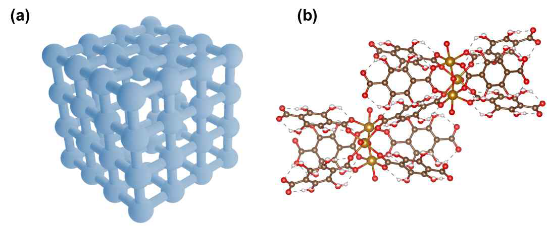 (a) Ni-MOF의 3D 설계 및 (b) Ni-MOF의 화학구조.