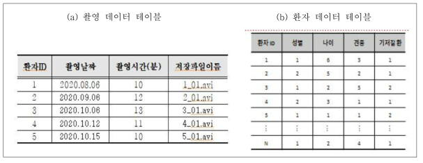 데이터 수집 결과 예시