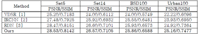 노이즈 제거 기술 정량적 평가 비교 (PSNR: peak signal-to-noise ratio, SSIM: structural similarity)