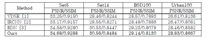 정보 복원 기술 정량적 평가 비교 (PSNR: peak signal-to-noise ratio, SSIM: structural similarity)