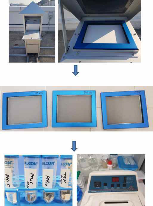 미세먼지 샘플 수집 모식도