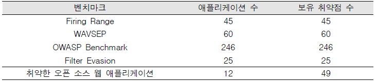 벤치마크 목록