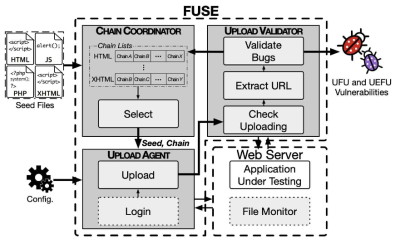 FUSE 구조