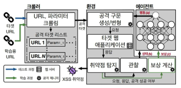 Link 전체 구조