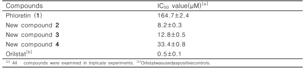 Phloretin유래 신규 화합물의 pancreatic lipase 저해 활성