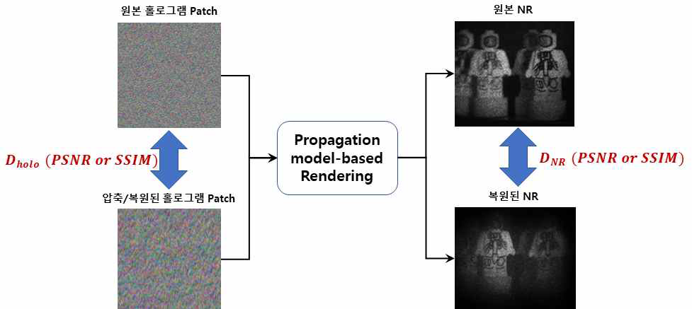 홀로그램 및 수치 복원 영상의 왜곡을 동시에 고려하는 네트워크 학습용 목적함수