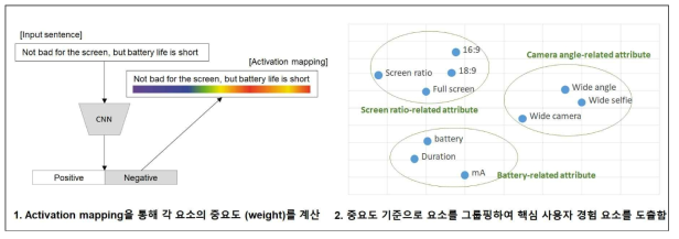 설명 가능 알고리즘을 통한 사용자 인지 기반 주요 사용자 경험 요소 도출