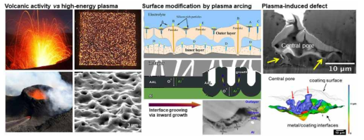 화산폭발 원리를 모사한 수용액 플라즈마 방전 및 결함저감을 위한 연화 플라즈마