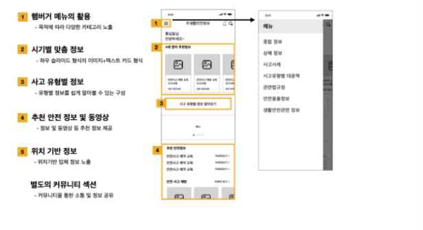 구성방안1) 맞춤형 정보 제공 형태