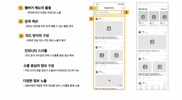 구성방안2) 소통중심의 SNS 형태