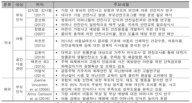 가정 내 생활안전 관련 선행연구 고찰