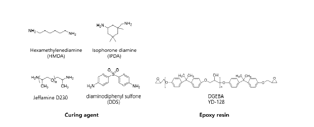 사용된 경화제 종류, 에폭시 레진의 구조식