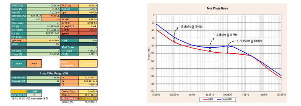 위상제어기 루프모델 및 위상잡음 시뮬레이션 모델 프로그램