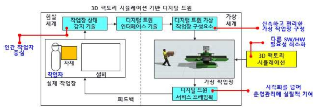 전체 연구 내용 개념도