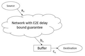 Asynchronous deterministic network, ADN 개요