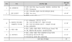 의사소통기술 강의와 학습활동