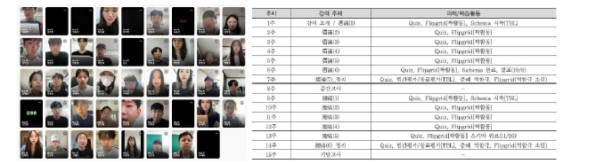 원전 과목에서 역할극, 짝 활동(Flipgrid 온라인 발표), 팀활동(Schema), 퀴즈 등 수행 실적