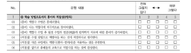 원전 수업에서 변증 기반 CPX 시나리오를 사용한 역할극에 대한 학생 만족도 조사 설문 양식(일부)