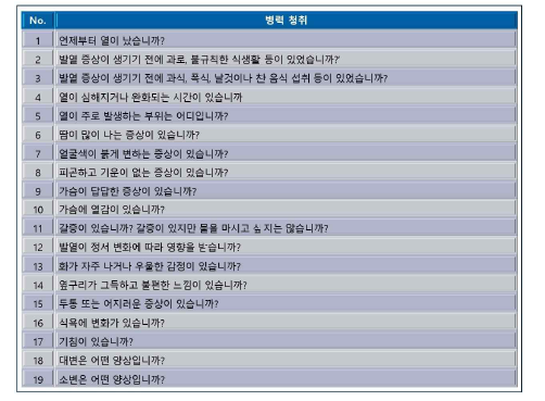 내상발열의 변증 평가근거〮평가기준개발