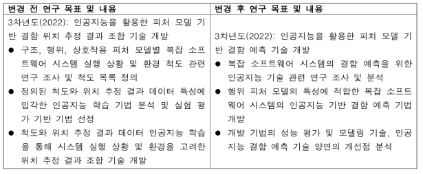 3차년도 연구 목표 및 내용 변경