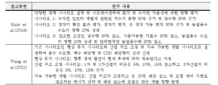 국내·외 가뭄 시나리오 관련 연구사례