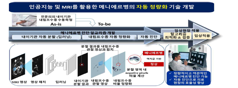 전체 연구개요