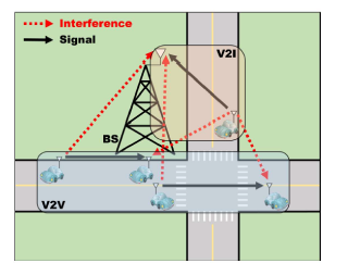 V2I와 V2V 공존 차량 네트워크