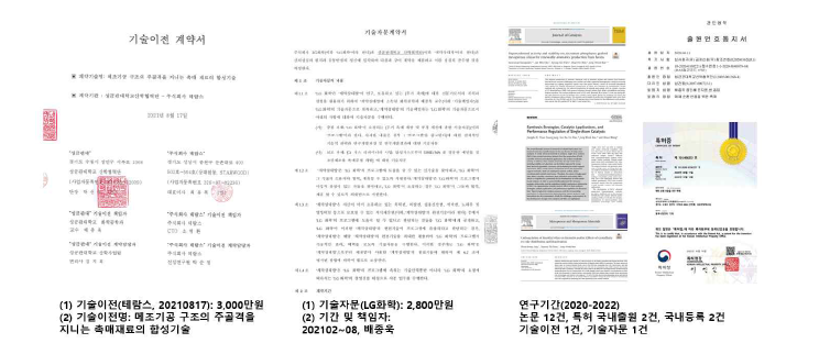 연구 기간 내 연구실적 요약