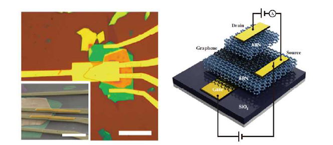 트랜지스터 활용을 위한 그래핀-hBN의 터널링 나노소자 (대표 연구실적 2)