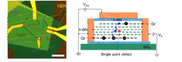 양자 진동 측정을 위한 단일 결함 그래핀-hBN-그래핀 터널링 나노소자 (대표 연구실적 3)